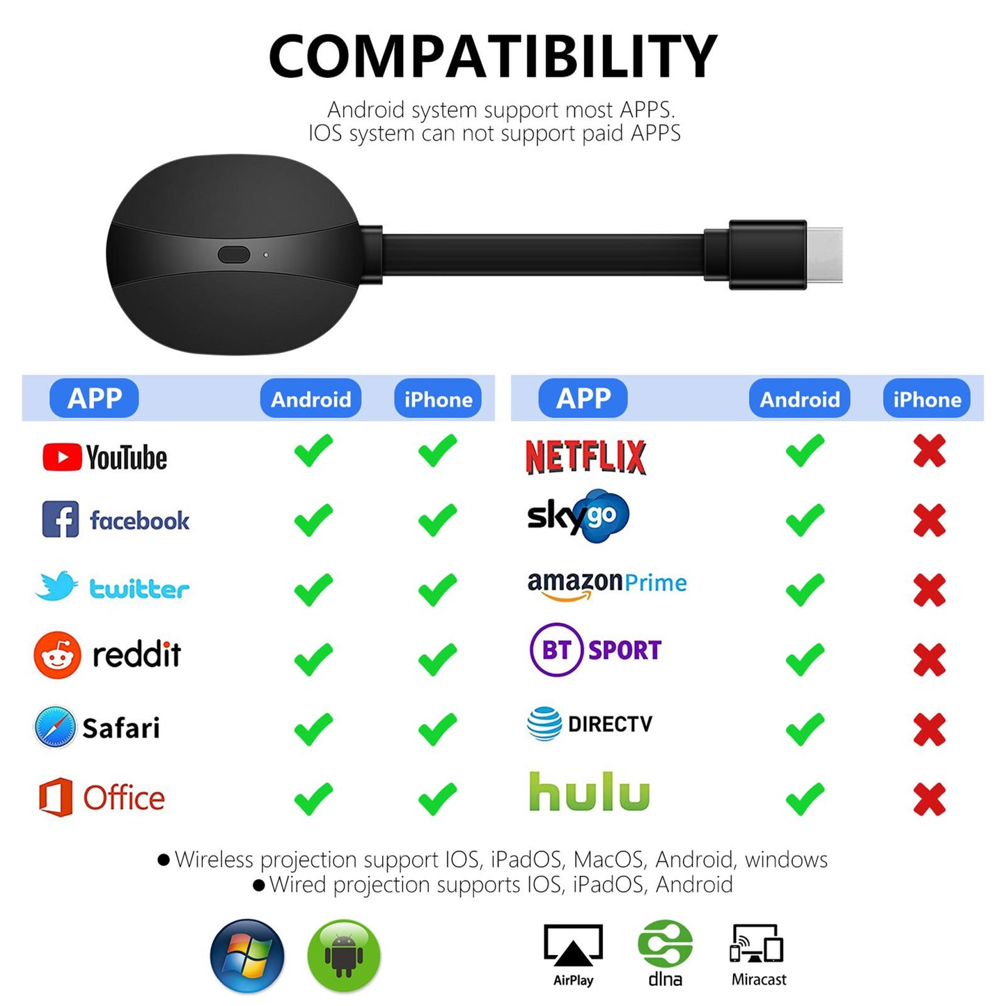 Universal 4K HD Wireless HDMI Adapter WIFI Display Dongle for TV Plug Play