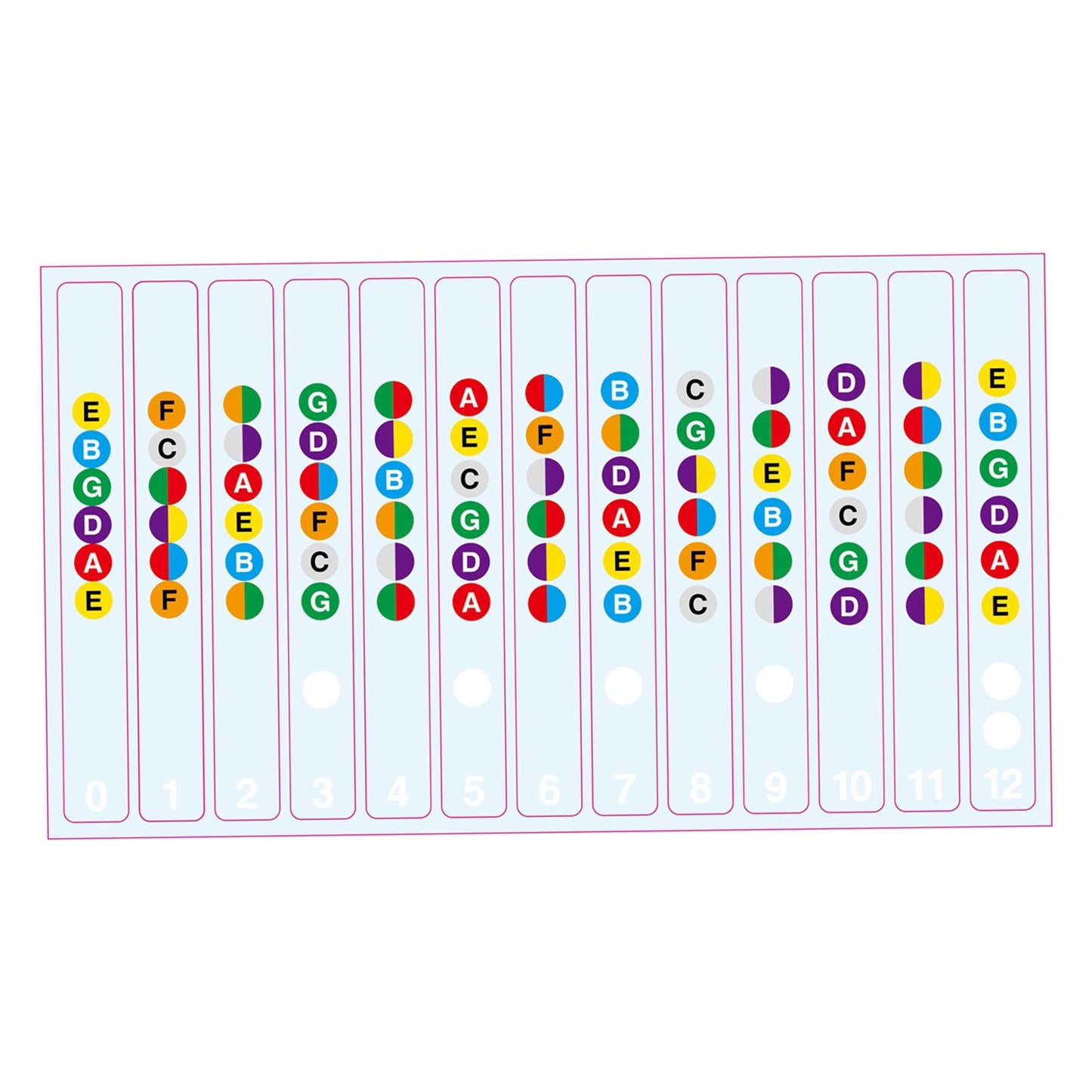 Learn Guitar Fingerboard Note Decal Scale Sticker for Electric Guitar Clear