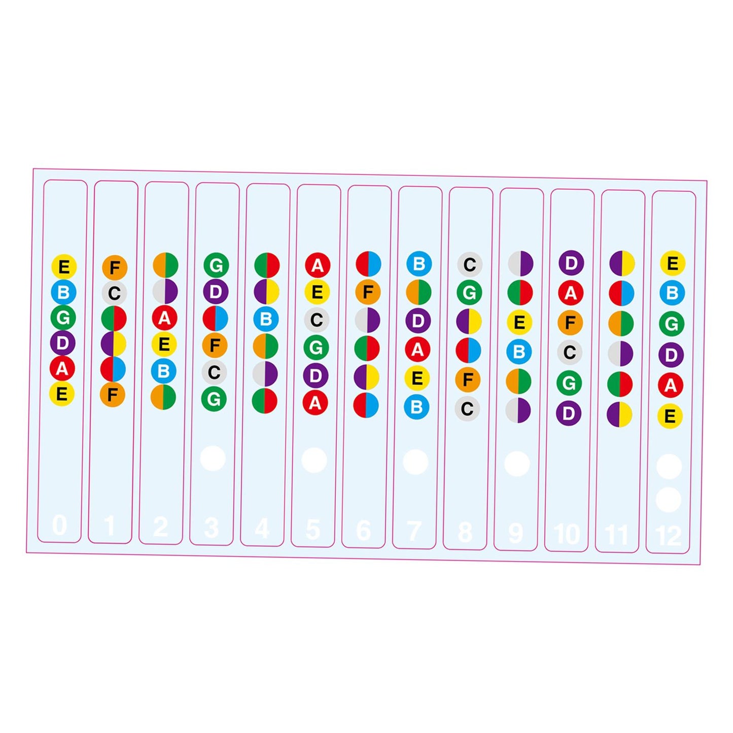 Learn Guitar Fingerboard Note Decal Scale Sticker for Electric Guitar Clear