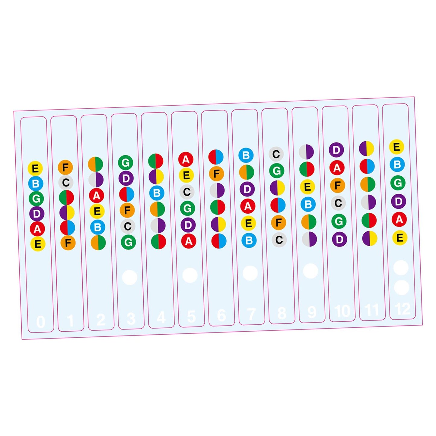 Learn Guitar Fingerboard Note Decal Scale Sticker for Electric Guitar Clear
