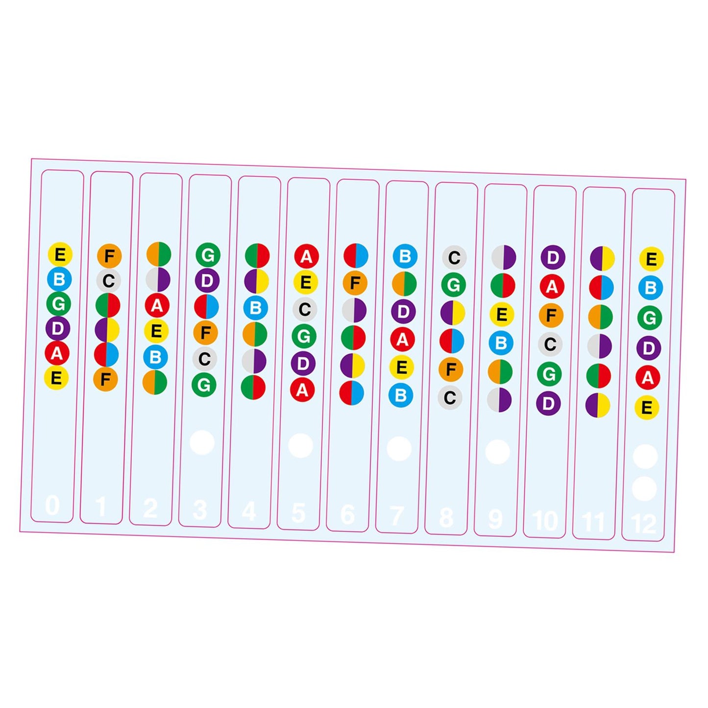 Learn Guitar Fingerboard Note Decal Scale Sticker for Electric Guitar Clear