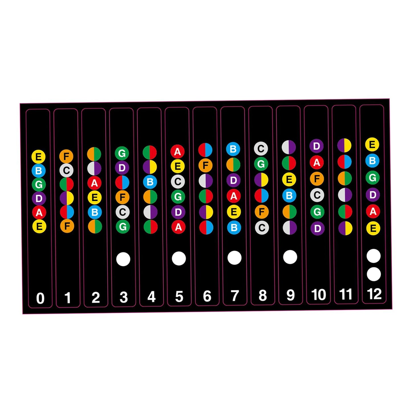 Learn Guitar Fingerboard Note Decal Scale Sticker for Electric Guitar Black