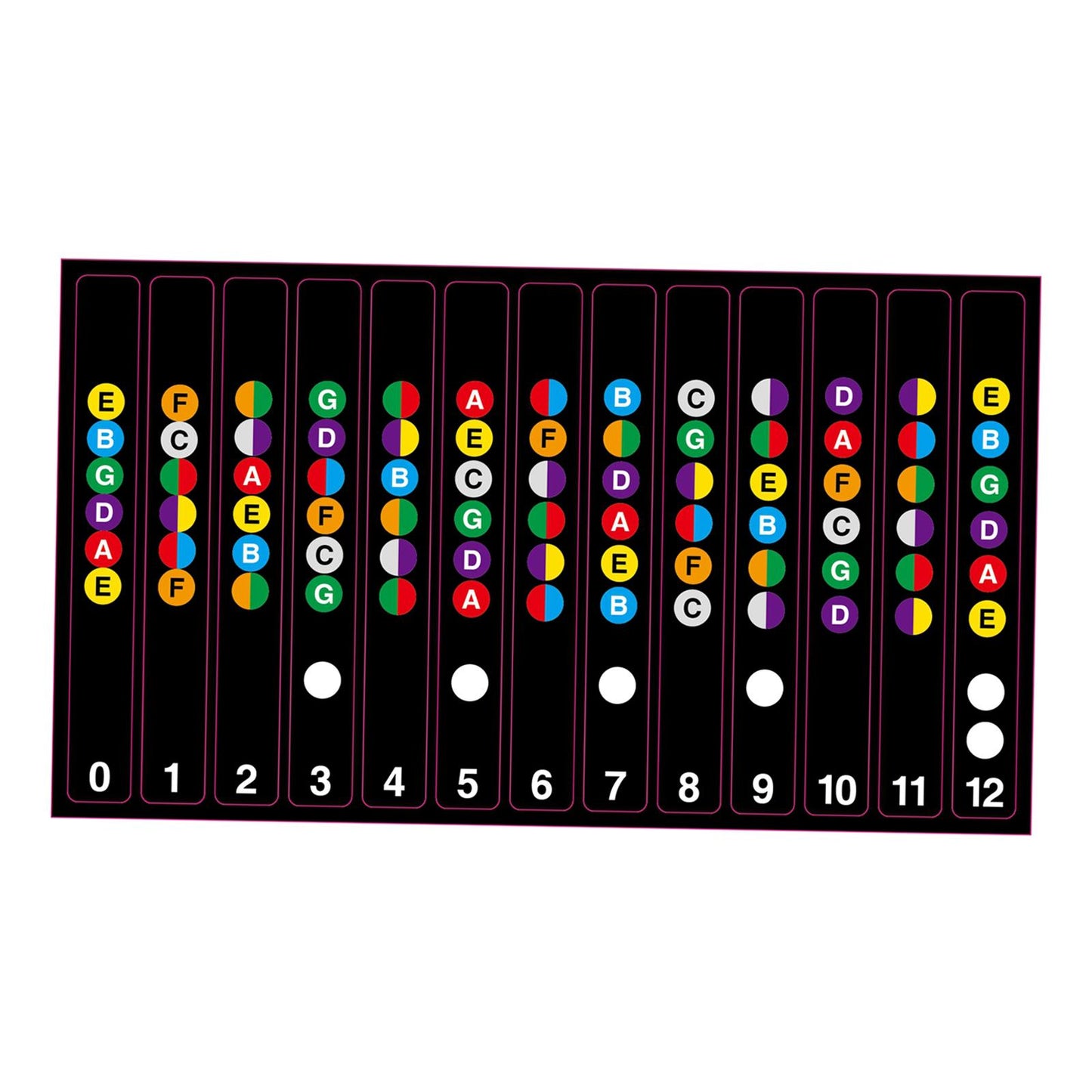 Learn Guitar Fingerboard Note Decal Scale Sticker for Electric Guitar Black