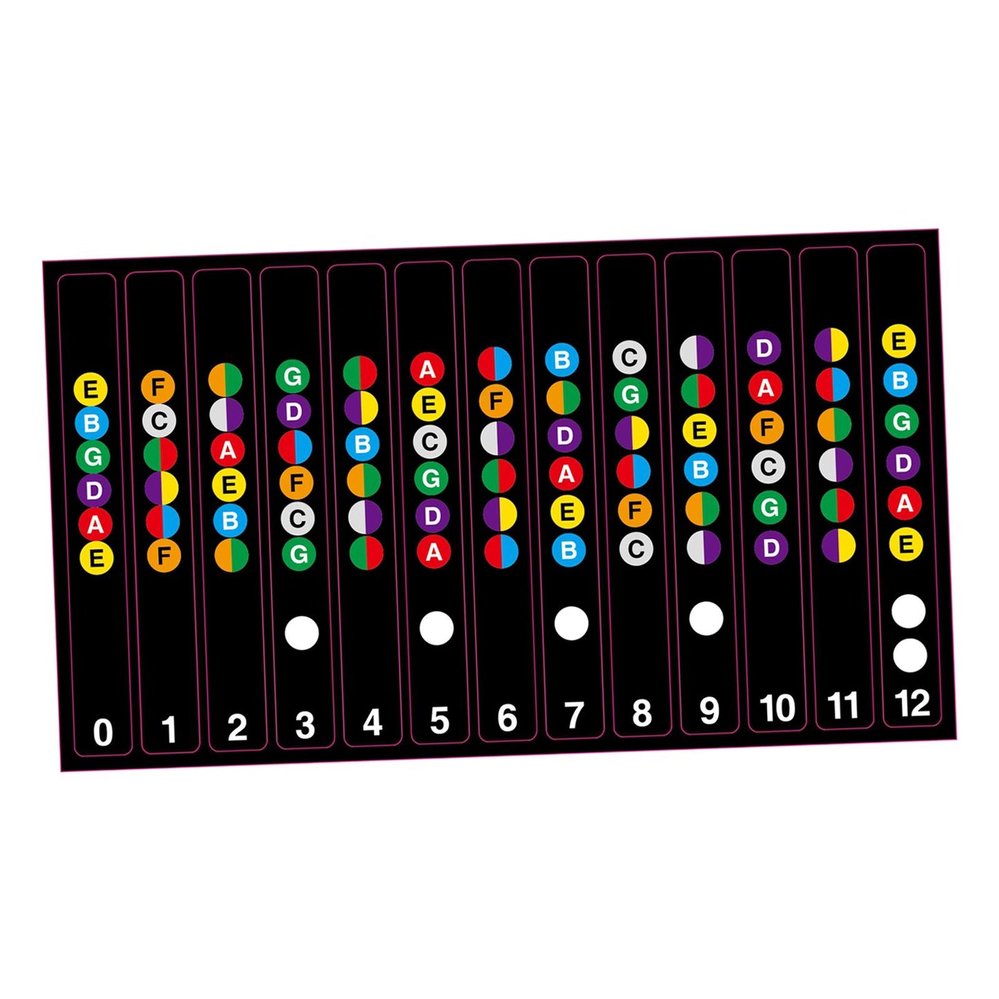 Learn Guitar Fingerboard Note Decal Scale Sticker for Electric Guitar Black