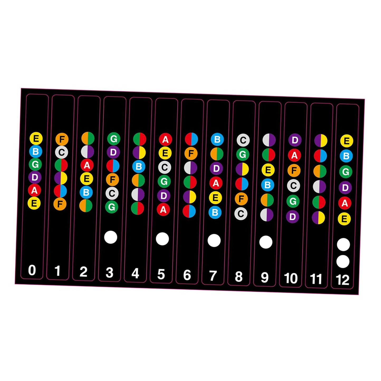 Learn Guitar Fingerboard Note Decal Scale Sticker for Electric Guitar Black