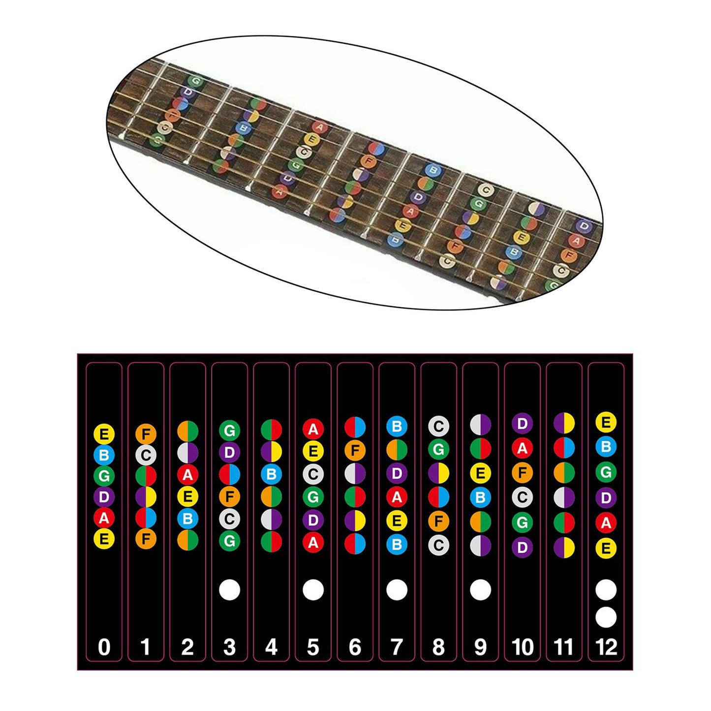 Learn Guitar Fingerboard Note Decal Scale Sticker for Electric Guitar Black