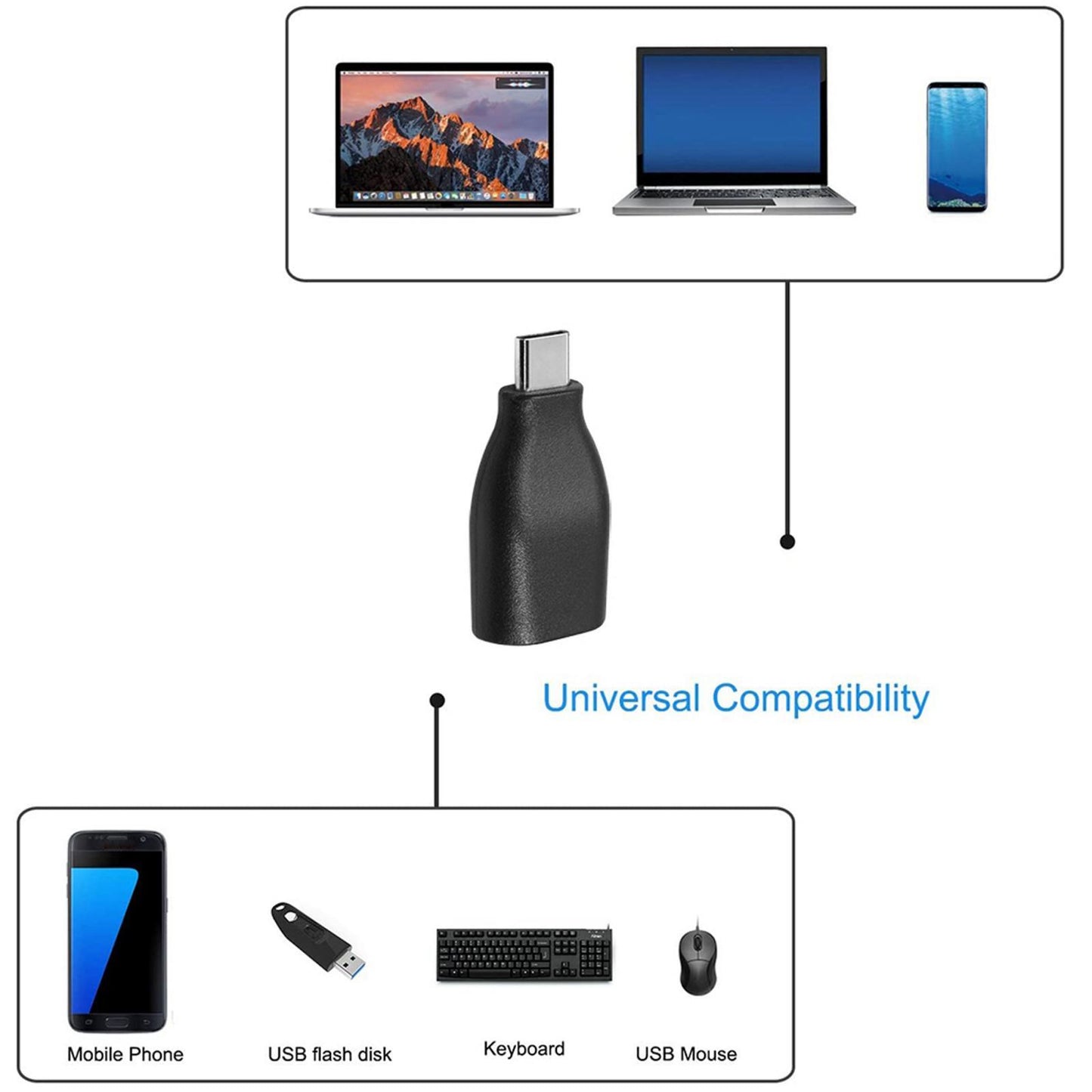 USB 3.1 TYPE C OTG Male to USB 3.0 Type-A Female Converter Data Transfer