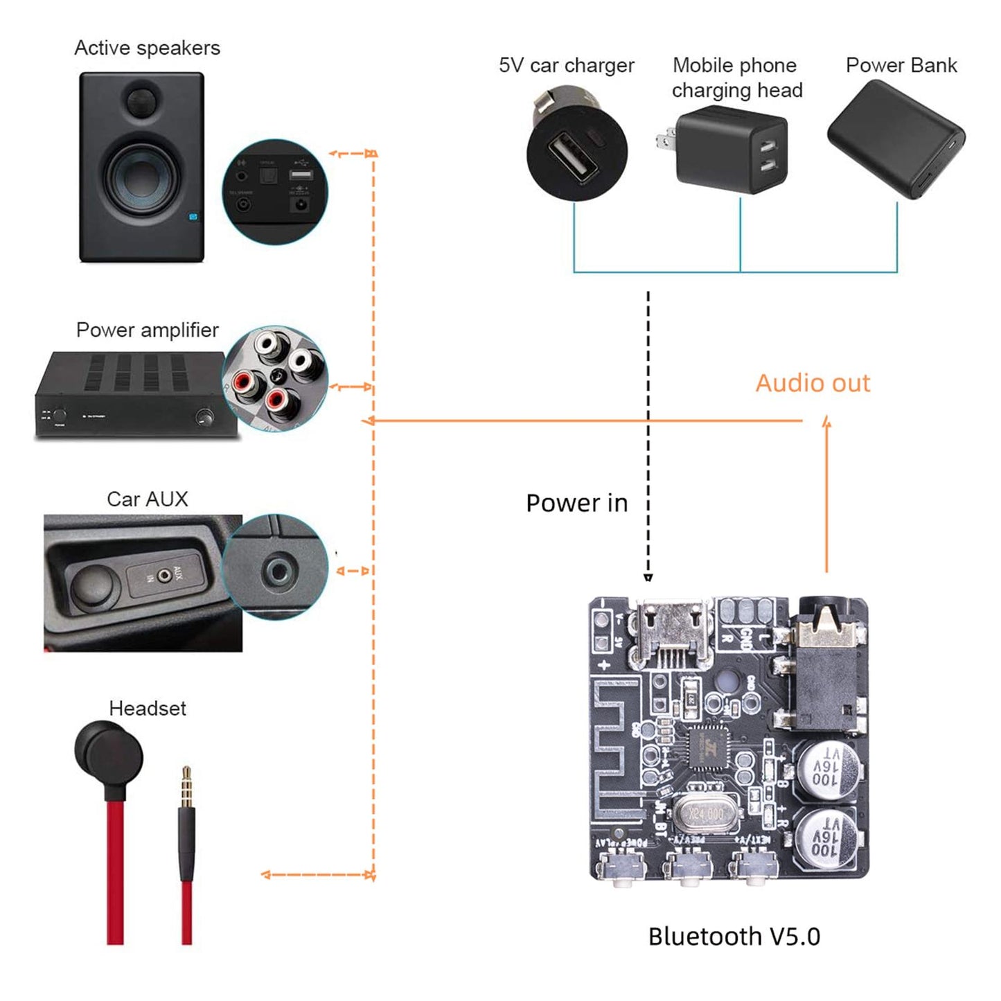 Audio Receive BT5.0 Module Home Stereo Music for DIY Preamplifier 3.7V 5.5V