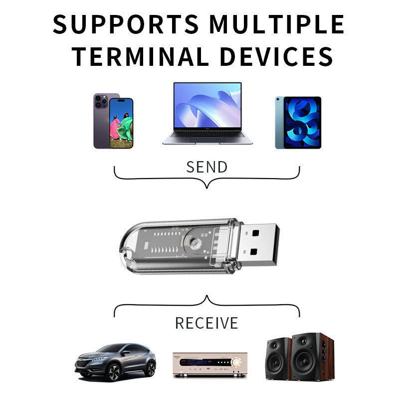 R10 Bluetooth 5.3 USB Dongle Audio Receiver Wireless Adapter for Car Audio Speaker Amplifier