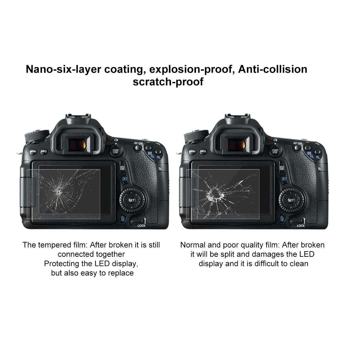 Puluz PU5503 SLR Camera Tempered Glass Screen Protector for Canon 650D/70D/700D/750D/760D/80D