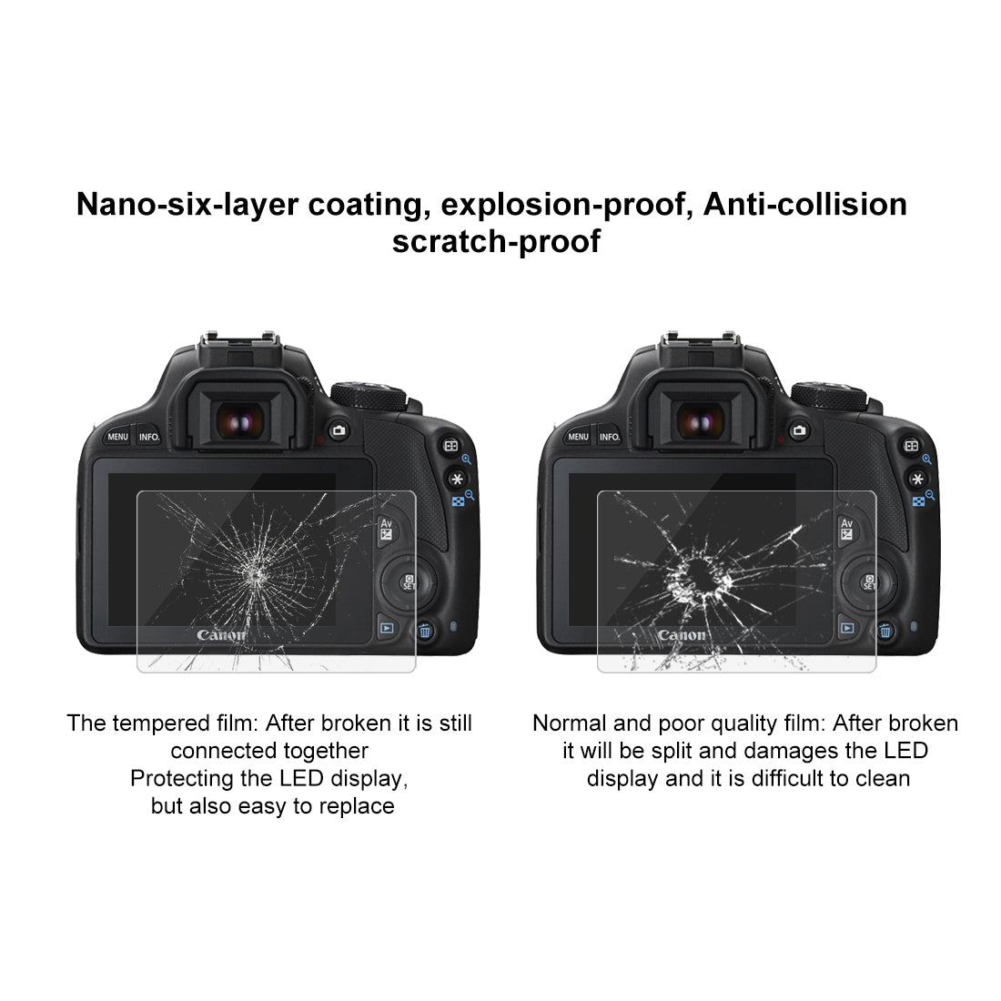Puluz PU5505 SLR Camera Tempered Glass Screen Protector for Canon 100D / M3