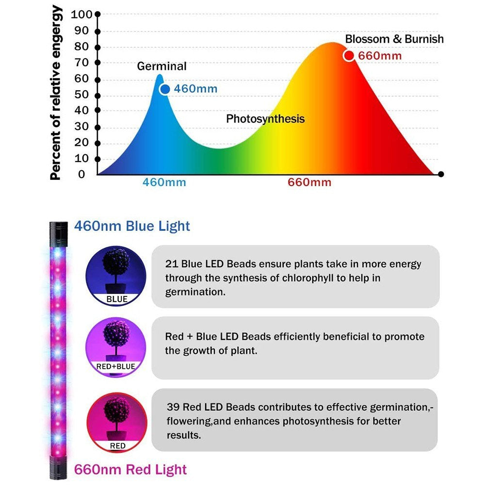 3-Head Grow Light 60 LED Light Bulb Plant Growing Lamps with Adjustable Arm Auto ON/Off Intelligent Timing 10 Levels Brightness for Indoor Plants