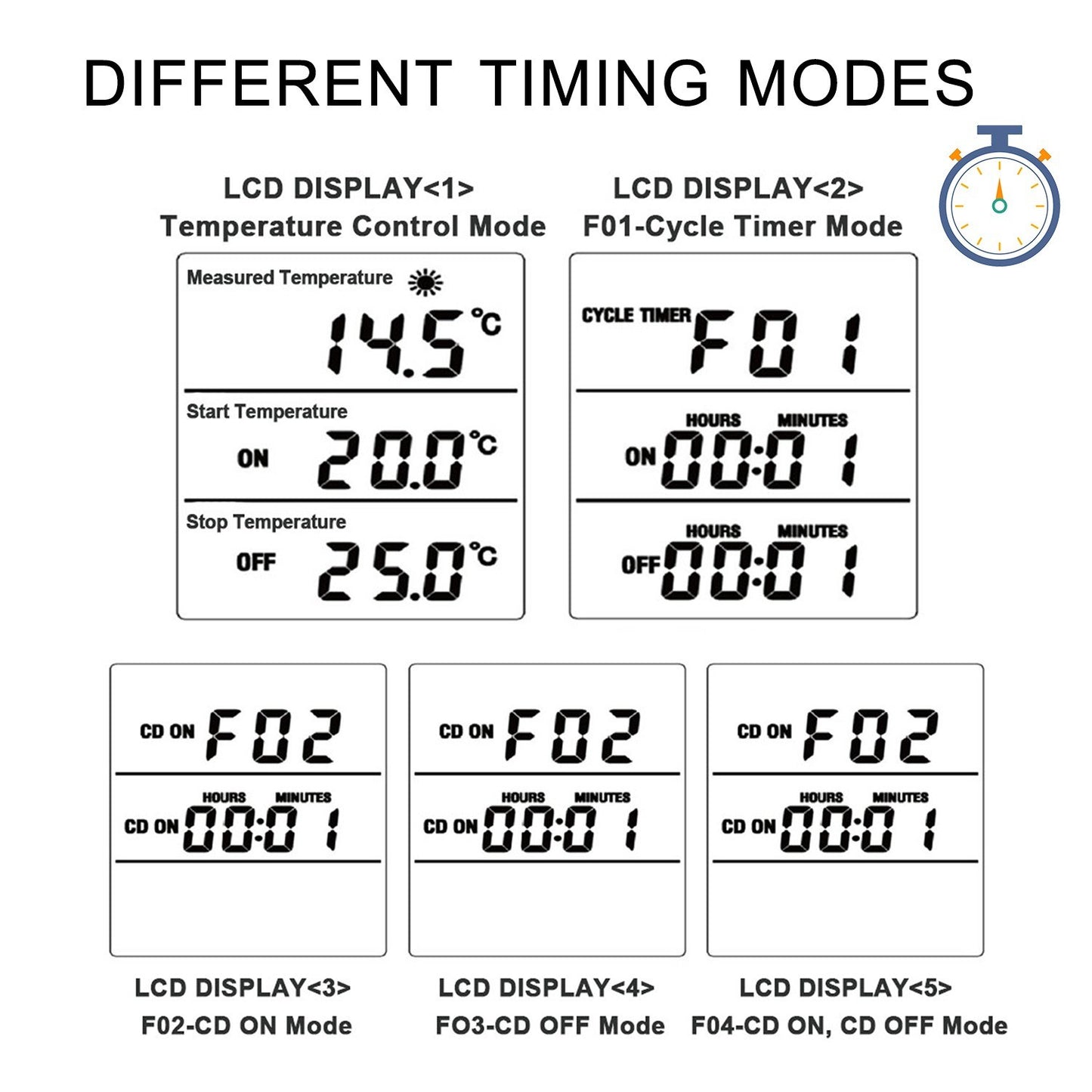 Uniqkart for Greenhouse Seed Germination Digital Thermostat Temperature Controlled with Timer and Probe - EU Plug