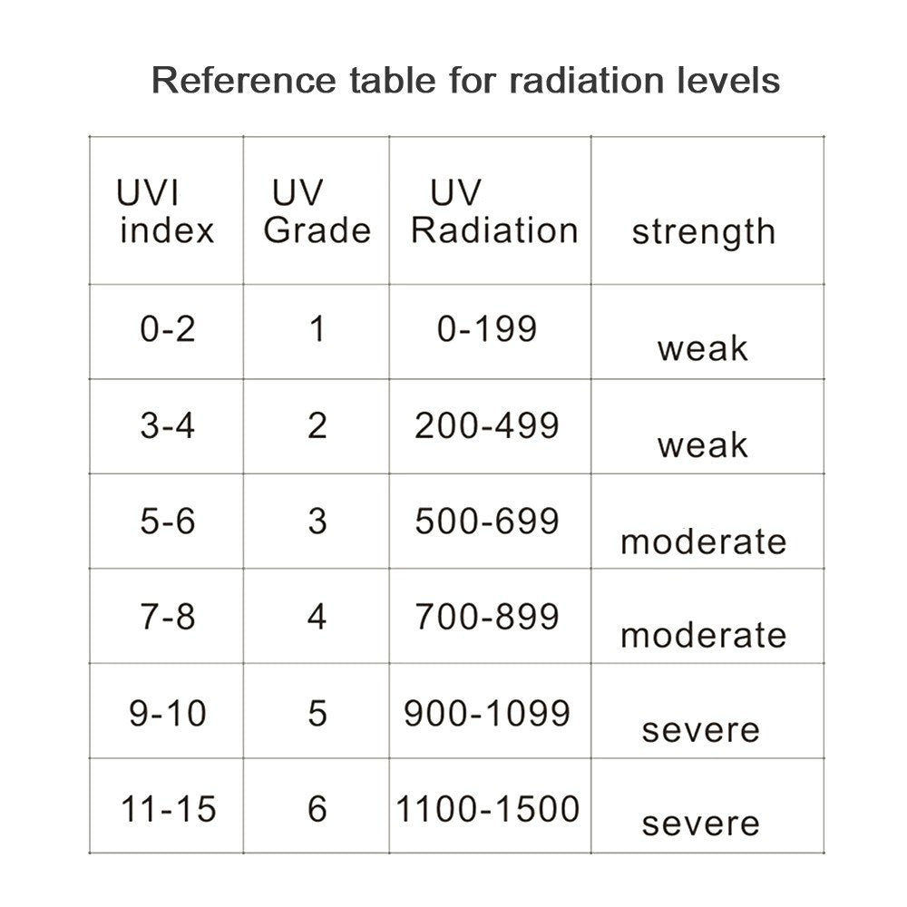 Portable LCD Digital Ultraviolet Radiation Detector Ultraviolet UV Tester