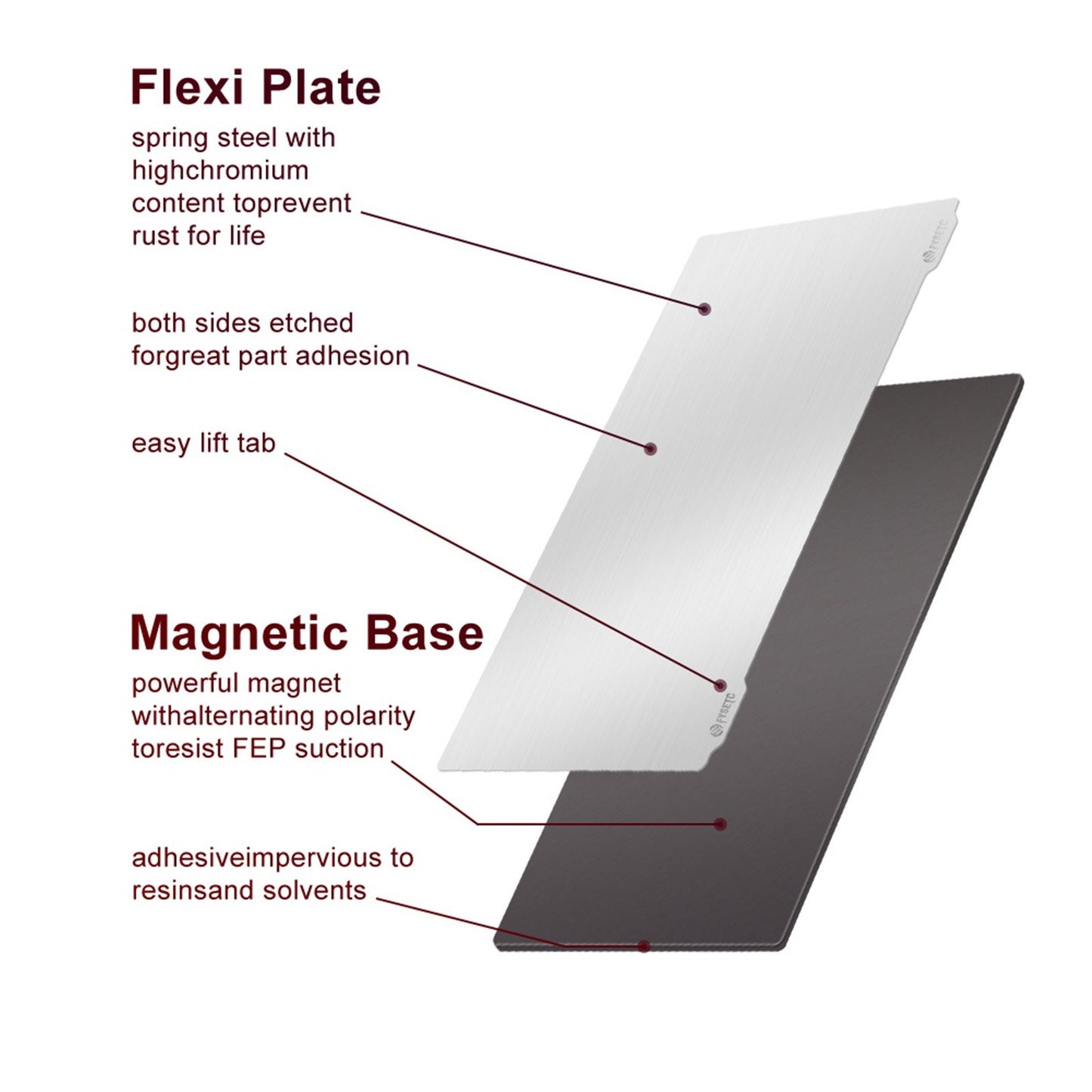 Resin 3D Printer Build Plate Flexible Spring Steel Plate and Magnetic Base Sheet Sticker with Adhesive for Elegoo Mars 2 Pro/Nova3D Bene 4 - Style 4/140 x 84mm