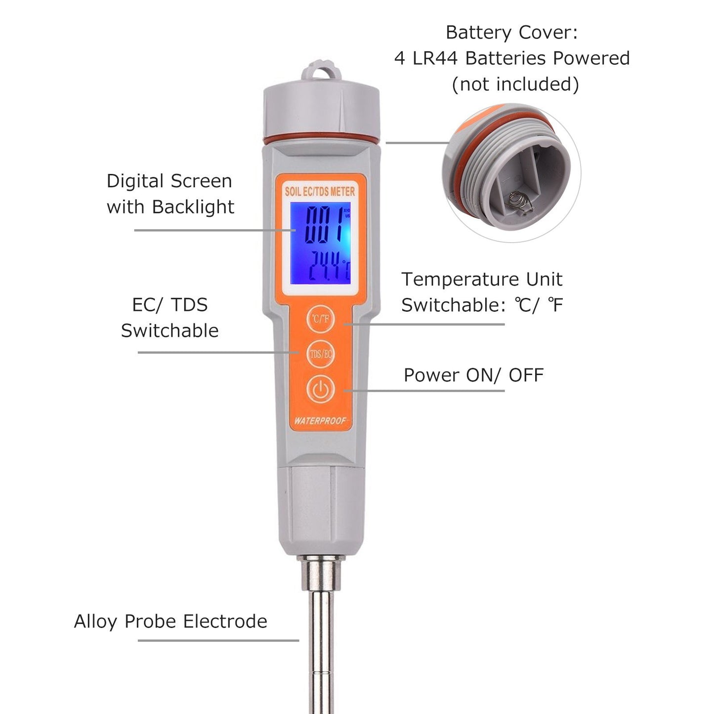 3 in 1 Soil Tester Backlight Screen EC/TDS/Temperature Digital Soil Test Probe Meter Portable Soil Salinity Tester for Greenhouse Garden Farm Orchard