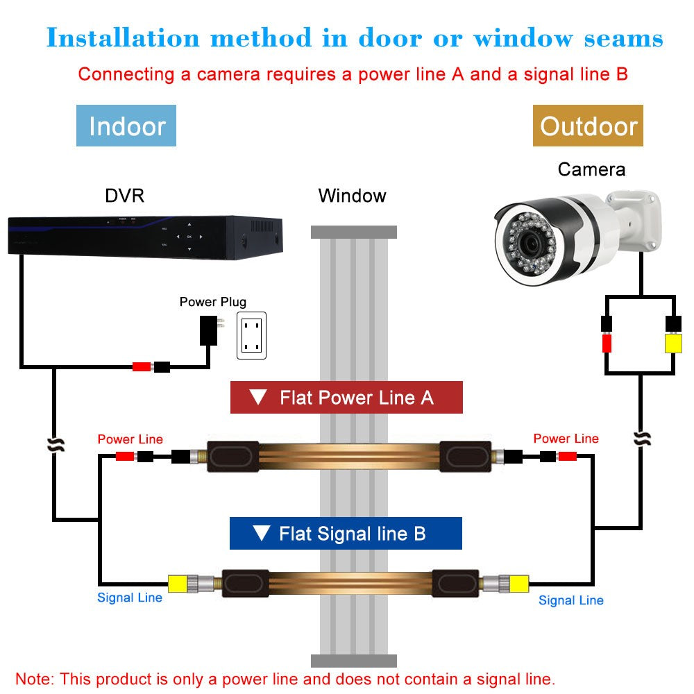 Extreme Slim Flat 0.25mm Durable Power Cable Female F Connector Fits Under Doors Windows Without Drilling 26cm Long + F Male Camera Power Input/Output Adapter Cable Extension Line