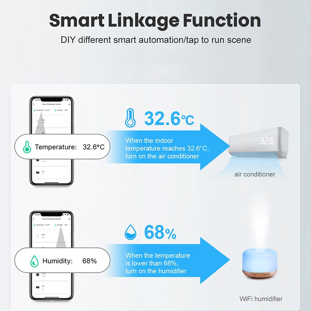 Tuya ZigBee Temperature Humidity Sensors APP Real-time Monitoring Humidity Meter Temperature Monitor Compatible with Alexa Google