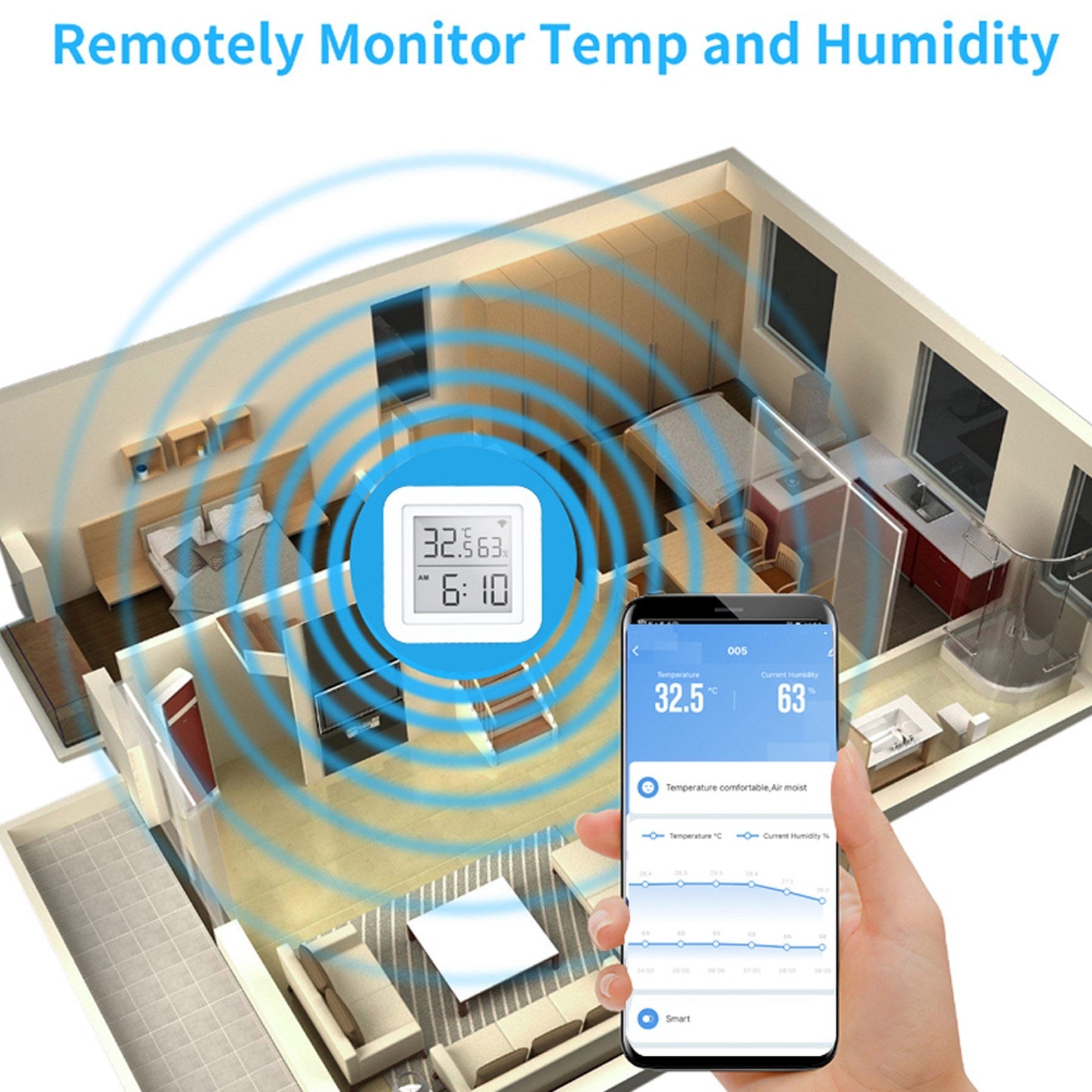 Tuya WiFi Digital Thermometer Hygrometer LCD Display Screen Fahrenheit / Celsius Switch Temperature Humidity Time Display Linkage Sensors Compatible with Alexa Google Home