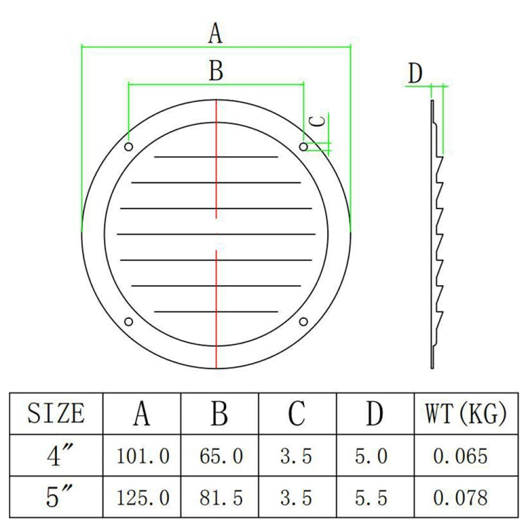 2 PCS 4 inch 316 Stainless Steel Round Ventilation Panel