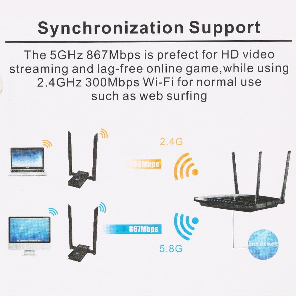 Dual Band 2.4GHz 5GHz 802.11AC 1200Mbps IEEE 802.11