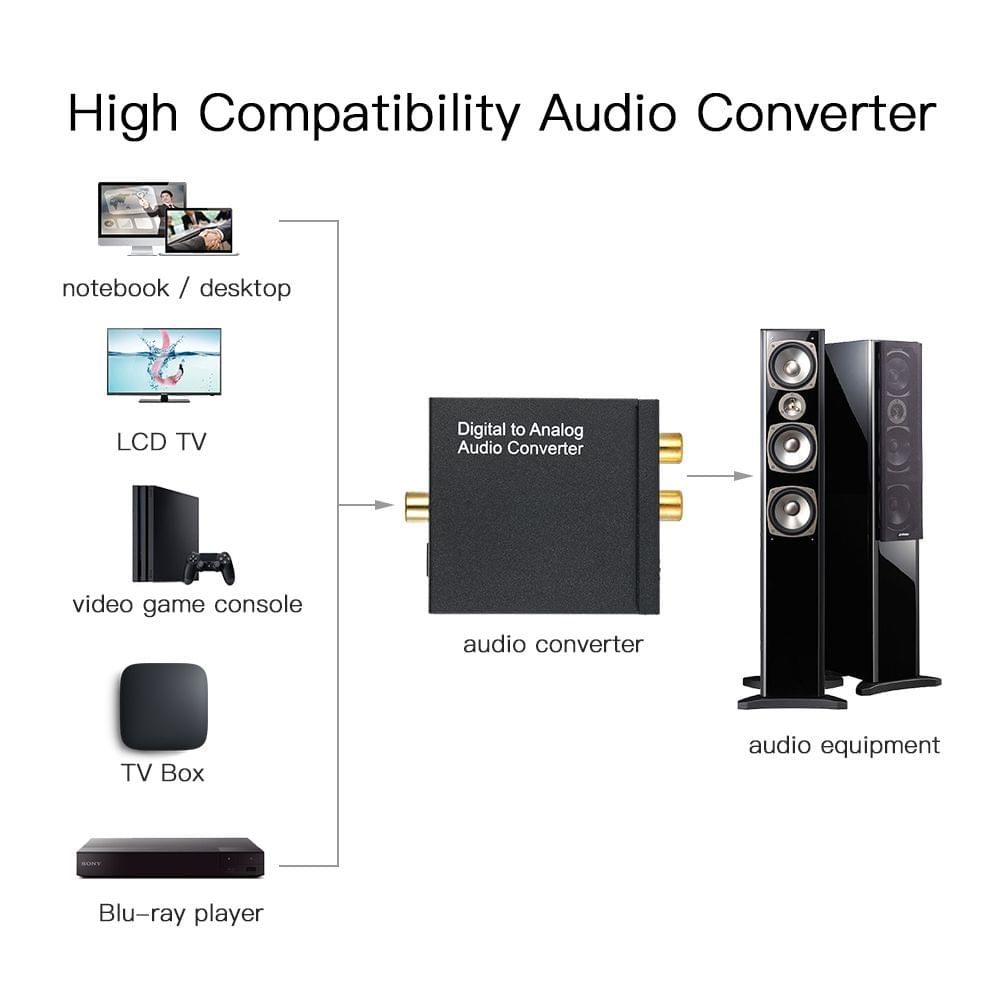Digital to Analog Audio Converter - Toslink and