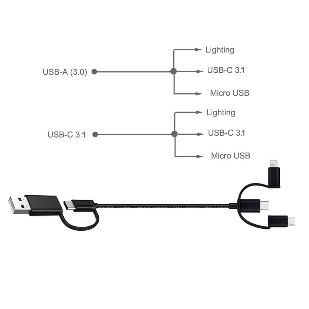 KKMOON Charger Cable 5 in 1 Multiple USB Port USB Cable with