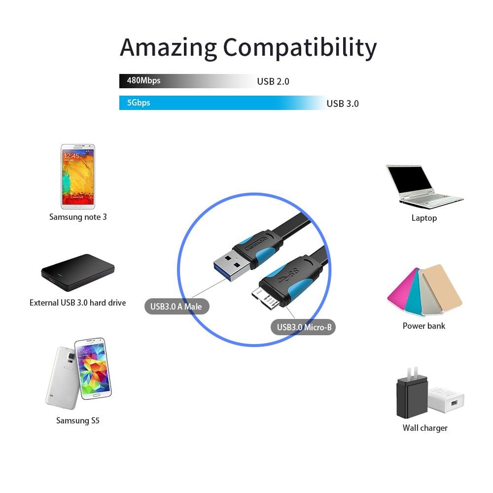 Vention USB Type A Male to Micro B Cable Super Speed USB3.0 - 1m