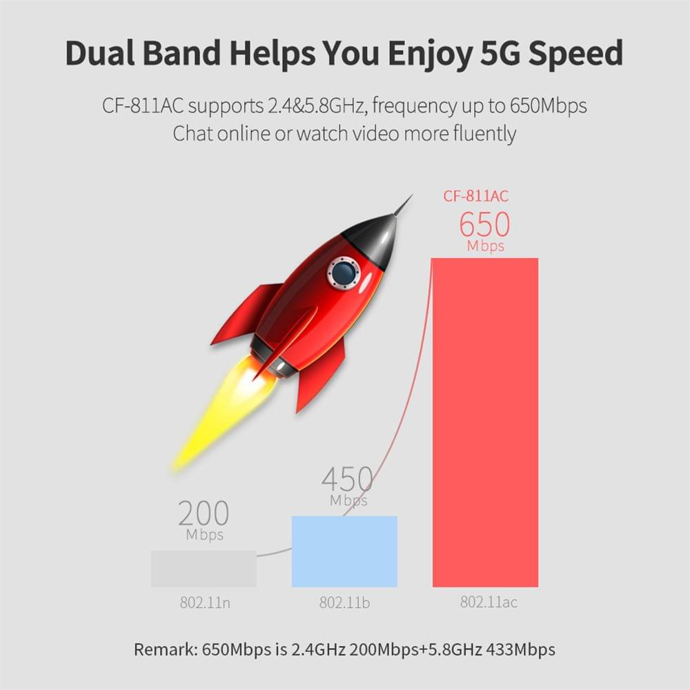 Comfast Wireless Dual Band Portable WiFi 650Mbps USB Network