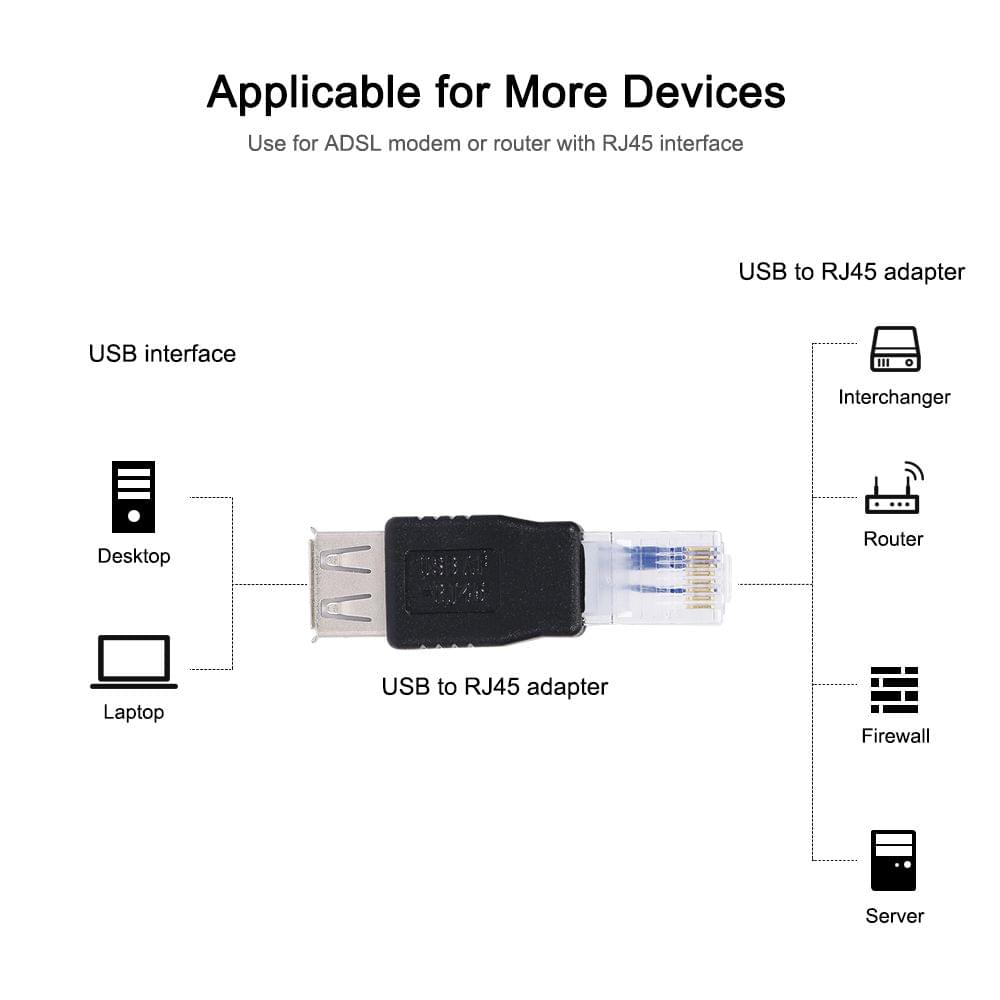 USB to RJ45 Adapter USB2.0 Female to Ethernet RJ45 Male Plug