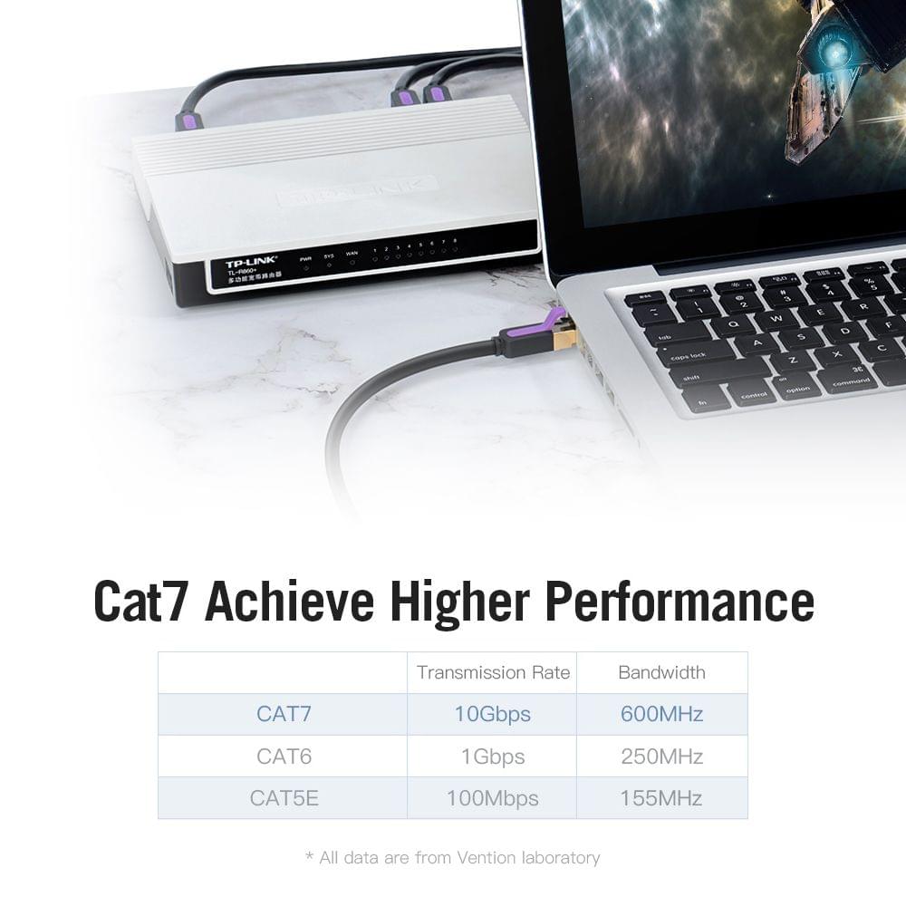 Vention CAT7 SSTP Ethernet Cable Gold-plated Twited Cable - 15m