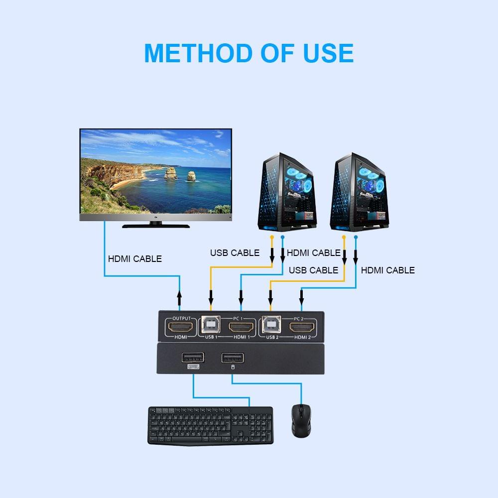 HDMI KVM Switcher 4K 2 in 1 out KVM Switcher Keyboard