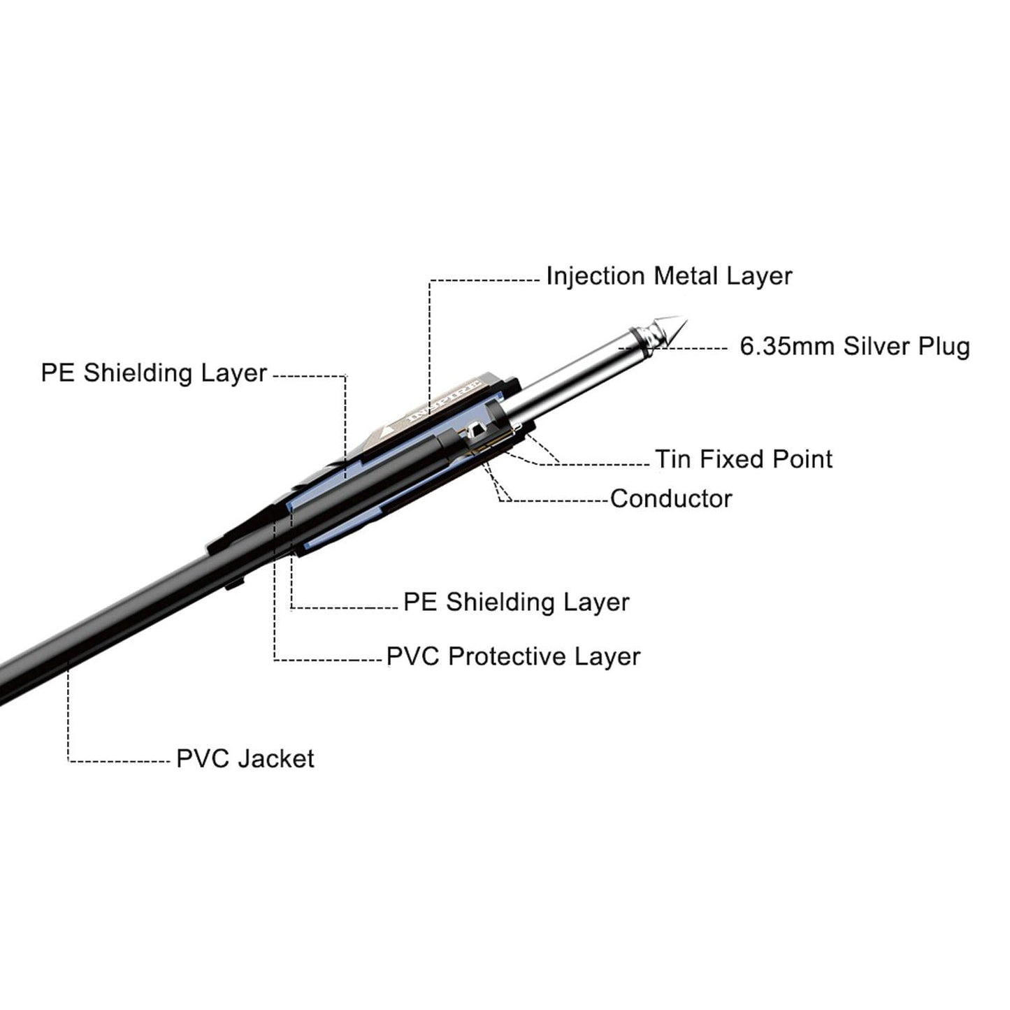 INSPIRE C3-M Guitar Cable Audio Cable Musical Instrument - 3 Meters