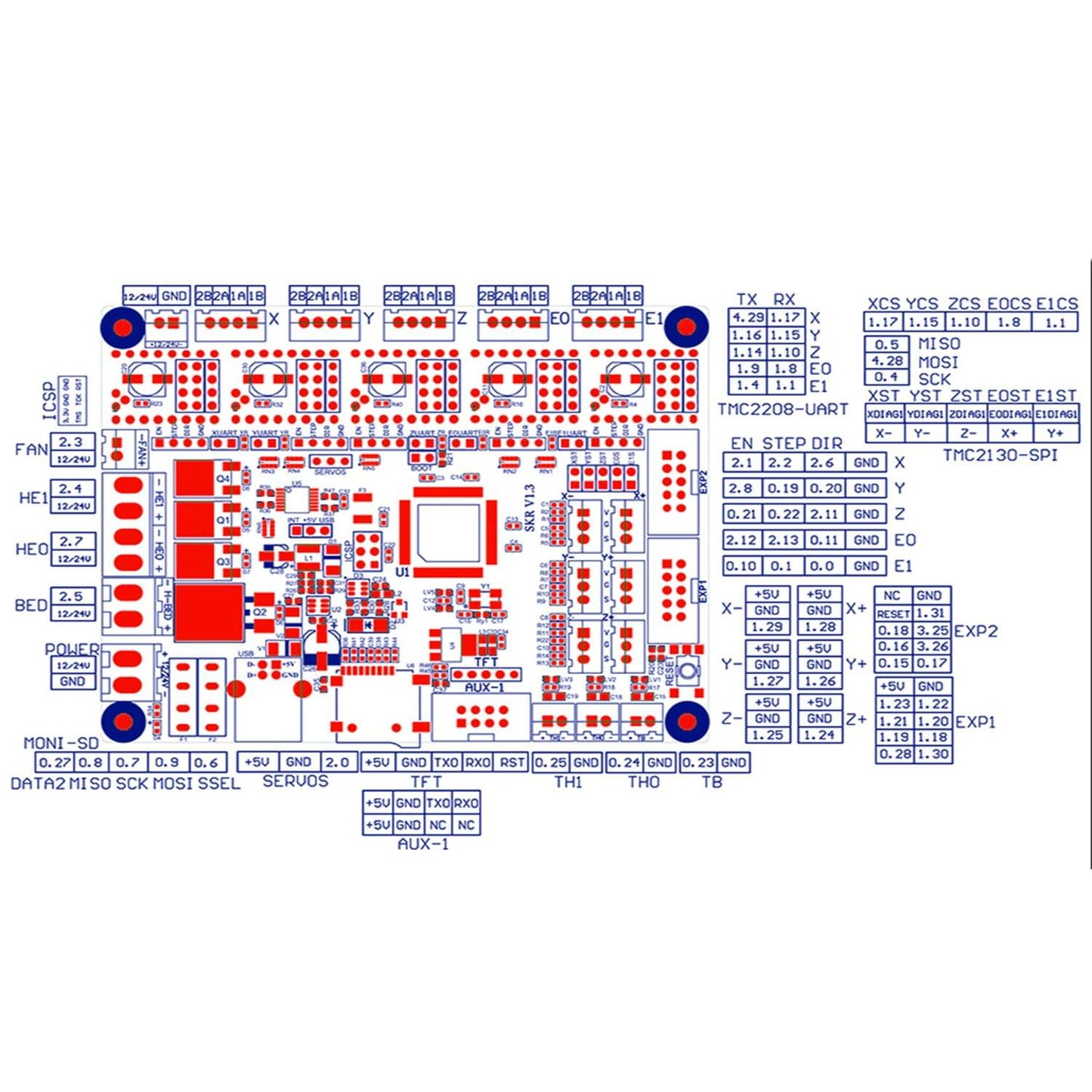 Aibecy SKR V1.3 Control Board Mainboard 32 Bit ARM CPU with