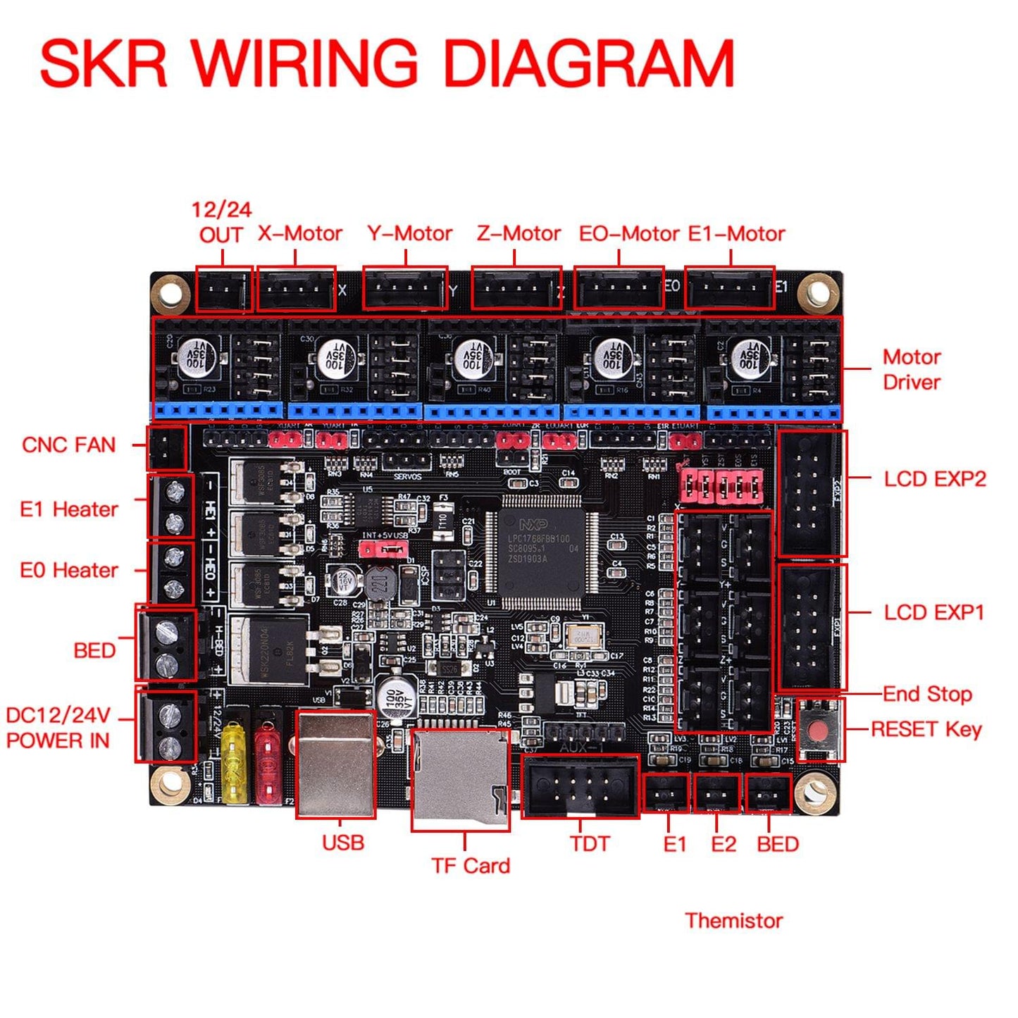 Aibecy SKR V1.3 Control Board Mainboard 32 Bit ARM CPU with