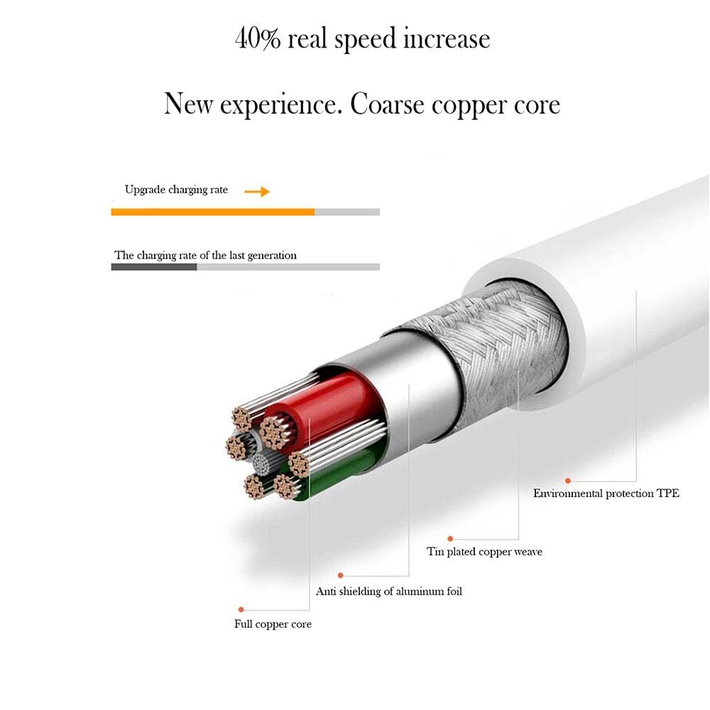 10pcs USB Cable for I-phone7/8/X 6s Charging Cables Mobile - 10pcs