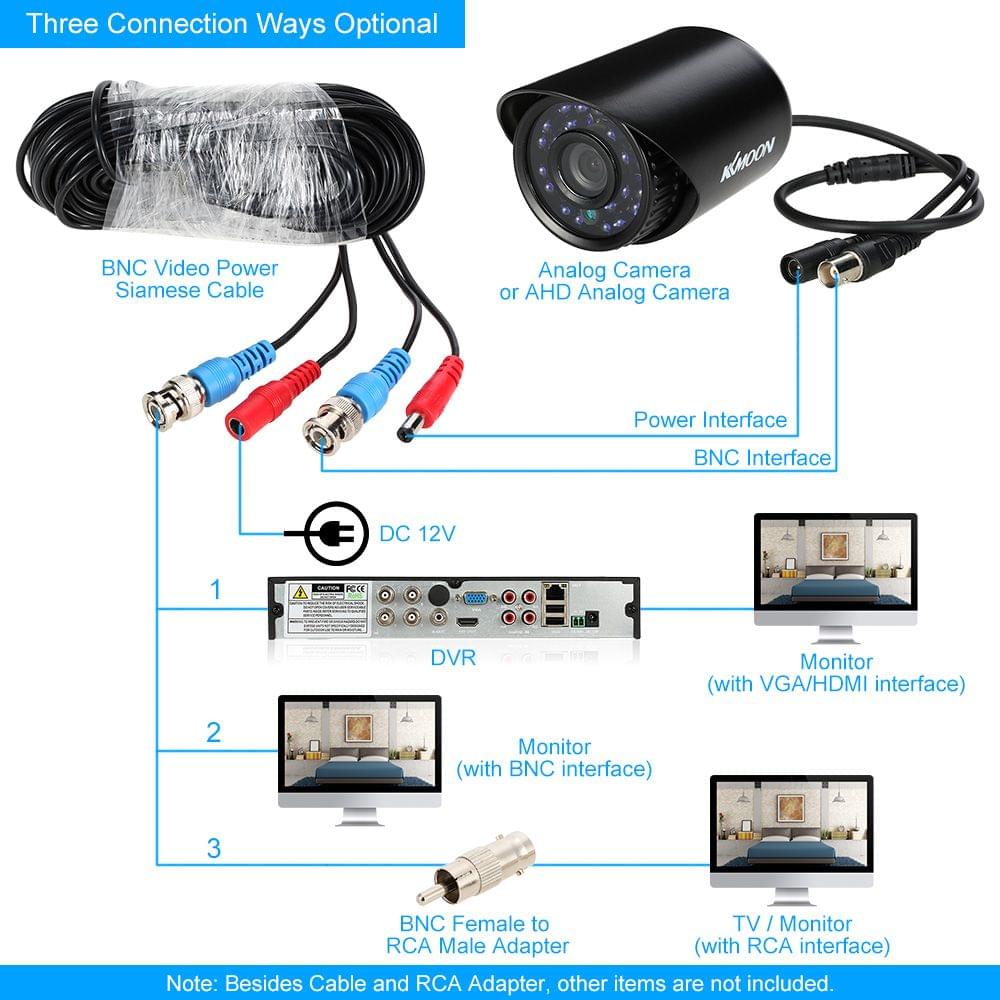 Video Power Siamese BNC Cable 65ft 20m for Analog AHD - 20m
