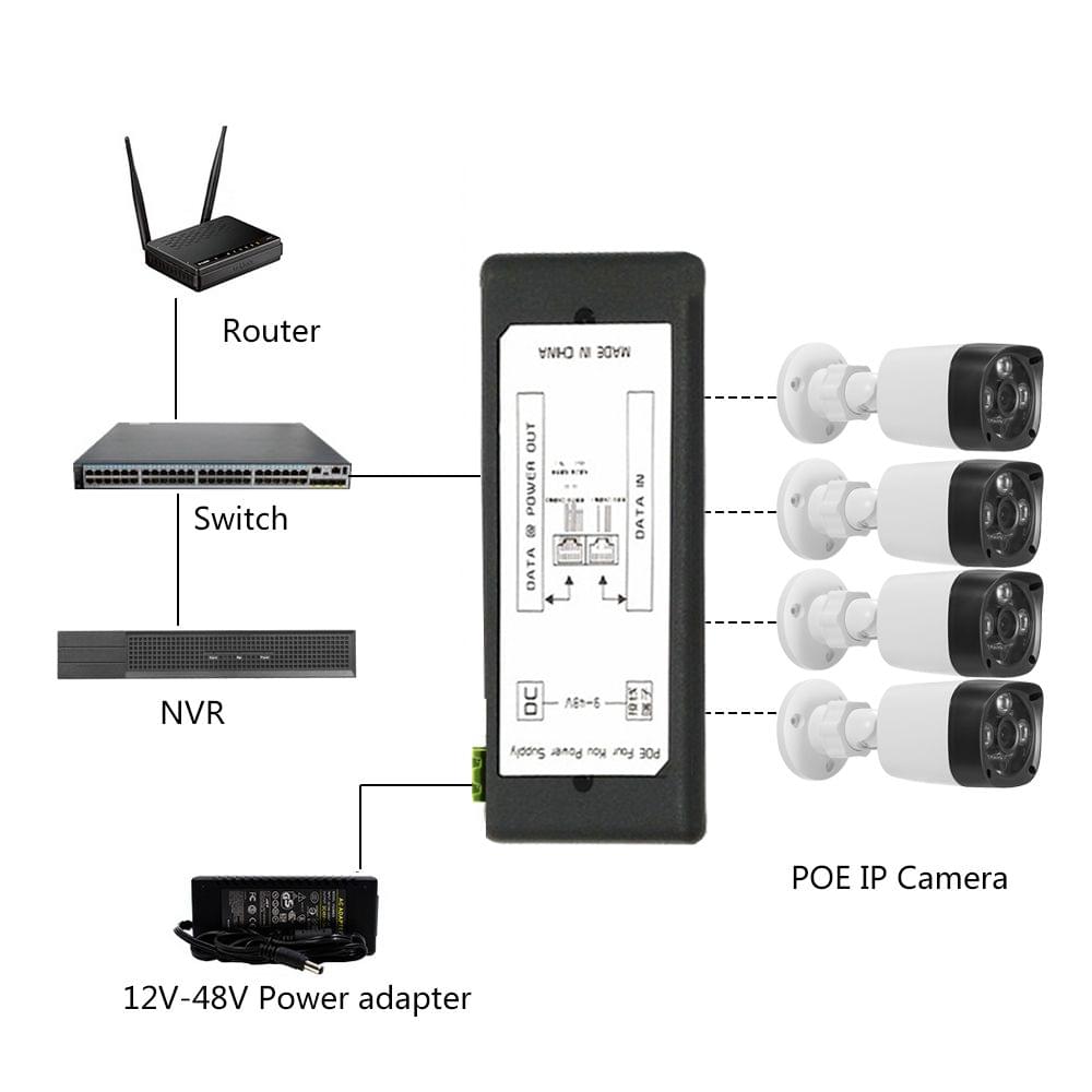 CCTV 4CH PoE Injector Box DC 12V-48V Power Supply for