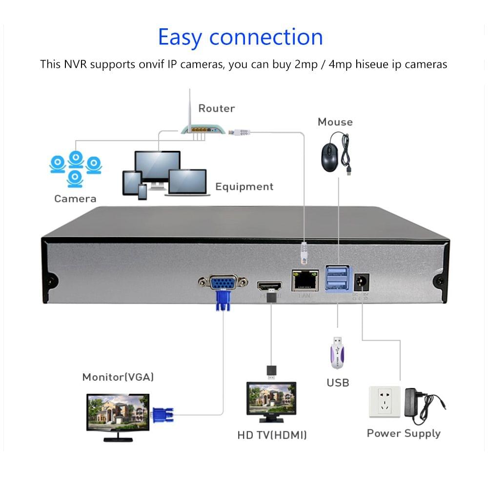 8CH Channel Full HD 1080P NVR Network Video Recorder Support - EU Plug