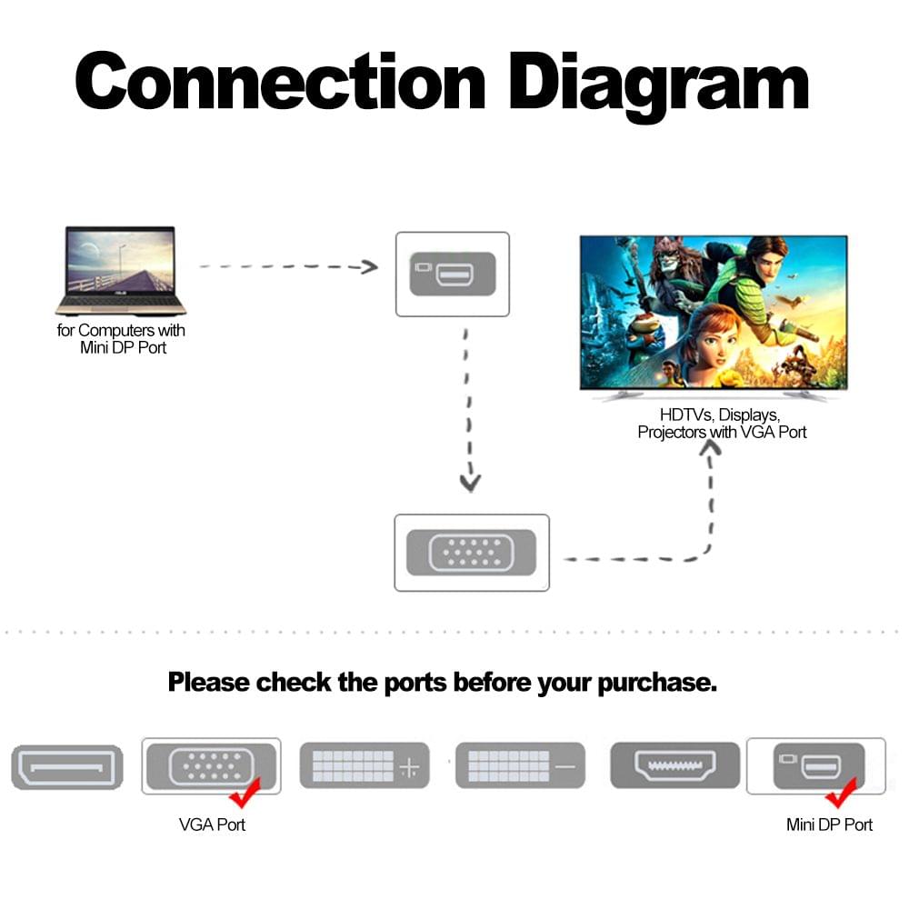 Mini DP to VGA Converter Male DisplayPort Port to VGA Female