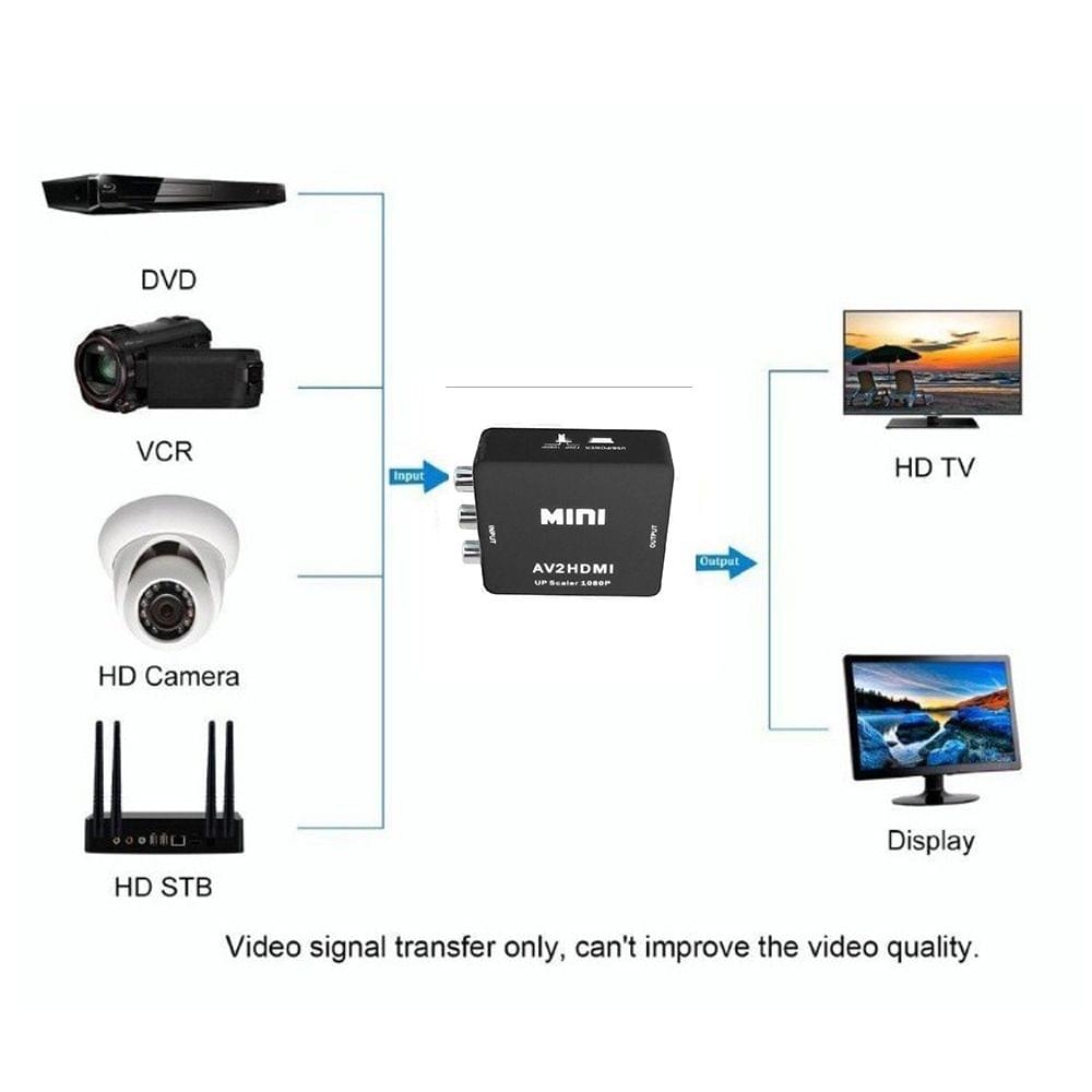 AV to HDMI Scalar Converter Video Composite Adapter Box Mini
