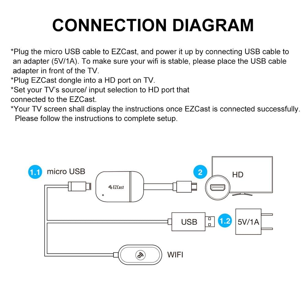 EZCast Band1 2.4G/5G WiFi Display Receiver HD Screen