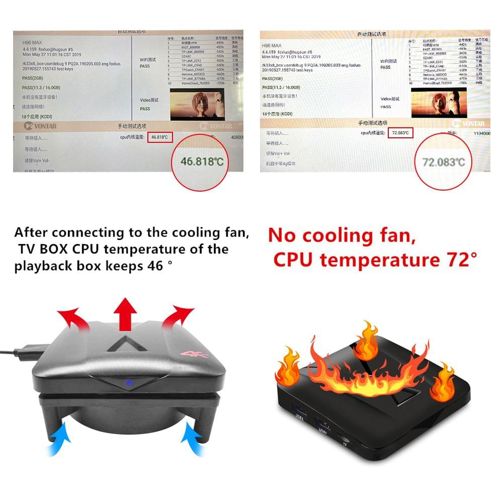 TV Box Cooling Fan TV Box Silent Quiet Cooler 5V USB Power