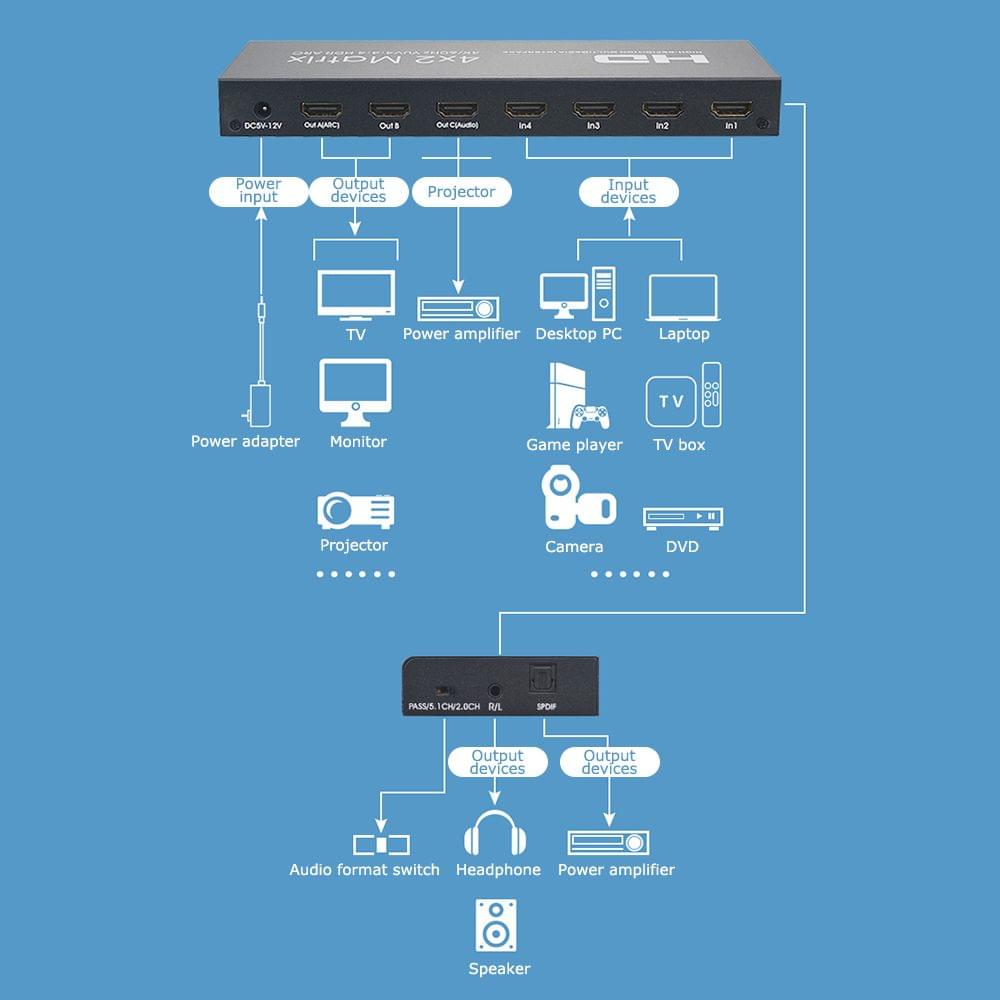HD Matrix 4x2 Switch Splitter 4K@60Hz HD 2.0 Matrix with - US Plug