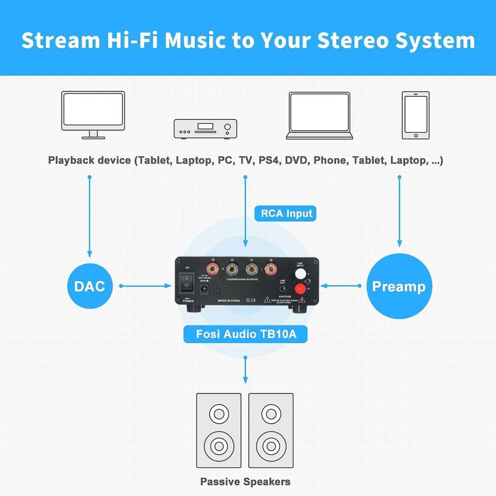NIKKODO NA-568 Mini HiFi Audio Receiver Amplifier Bluetooth - EU Plug