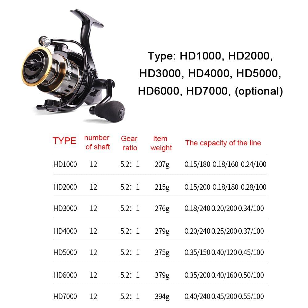 All Metal Fishing Vessel Spinning Wheel Fishing Line Fishing - HD6000
